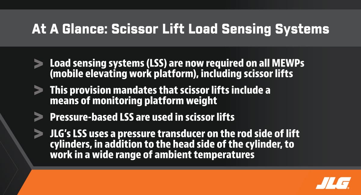 JLG's Scissor Lift Load Sensing Systems